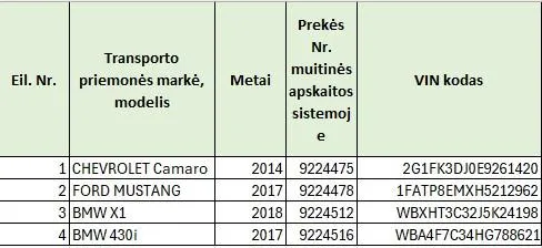 4 transporto priemonių komplektas: BMW X1, Chevrolet Camaro, Ford Mustang ir BMW 430i