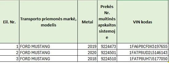 3 „Ford Mustang“ automobiliai – bendras transporto priemonių komplektas