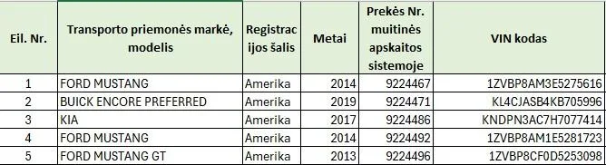 5 transporto priemonių bendros ūkinės paskirties komplektas