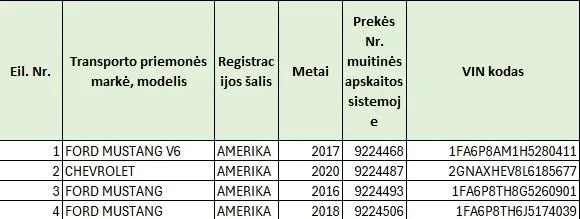 4 transporto priemonių komplektas – Ford Mustang ir Chevrolet
