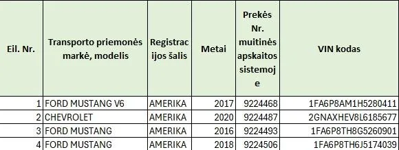 4 transporto priemonių komplektas – Ford Mustang ir Chevrolet