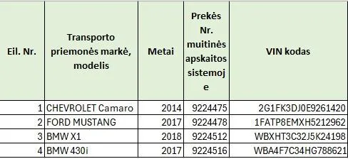 4 automobilių komplektas: BMW X1, Chevrolet Camaro, Ford Mustang ir BMW 430i