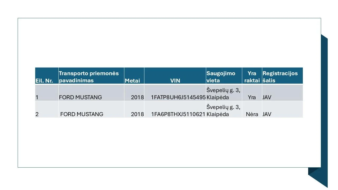 2 apgadintų „Ford“ lengvųjų automobilių aukcionas