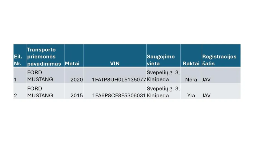 Apgadinti 2 Ford lengvieji automobiliai